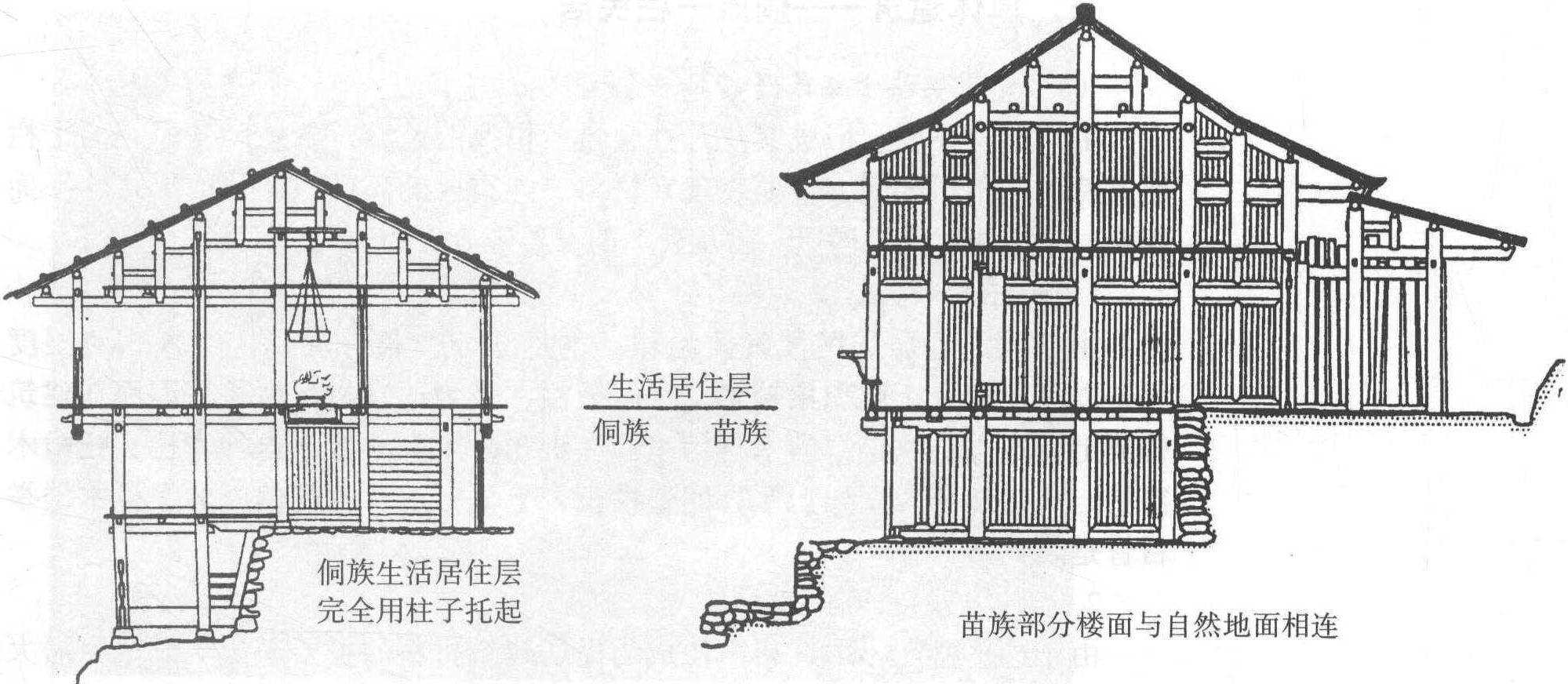 三、单体建筑——侗族干栏民居